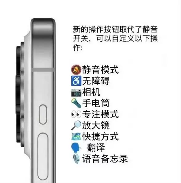 苹果iPhone 15 Pro取消静音拨片后会影响使用吗? 苹果iPhone 15 Pro取消静音拨片后会影响使用吗?
