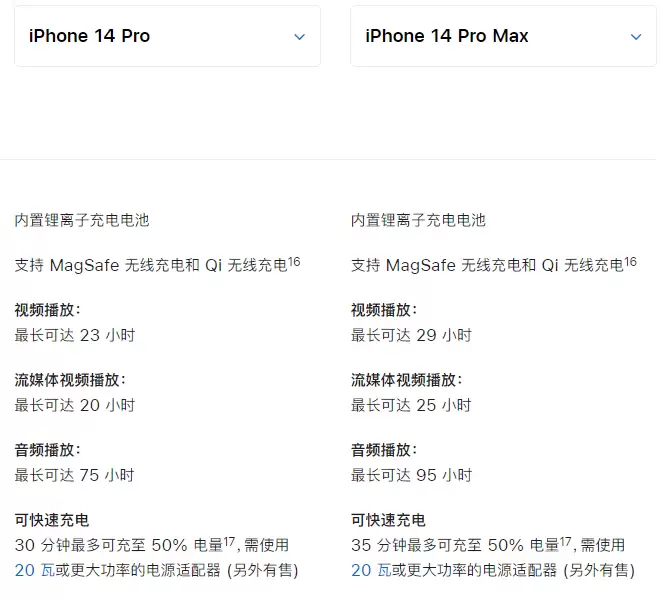 苹果 iPhone 15 系列电池容量和续航表现如何?对比 iPhone 14 是否有改进? 苹果 iPhone 15 系列电池容量和续航表现如何?对比 iPhone 14 是否有改进?