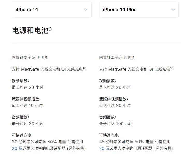 苹果 iPhone 15 系列电池容量和续航表现如何?对比 iPhone 14 是否有改进? 苹果 iPhone 15 系列电池容量和续航表现如何?对比 iPhone 14 是否有改进?