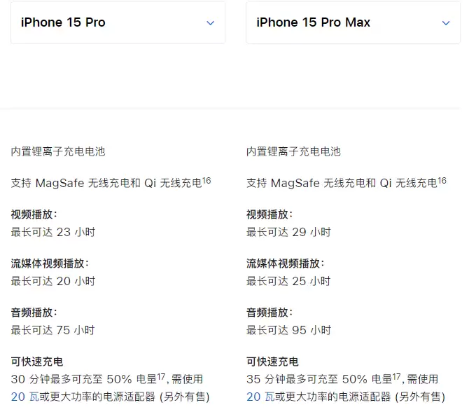 苹果 iPhone 15 系列电池容量和续航表现如何?对比 iPhone 14 是否有改进? 苹果 iPhone 15 系列电池容量和续航表现如何?对比 iPhone 14 是否有改进?
