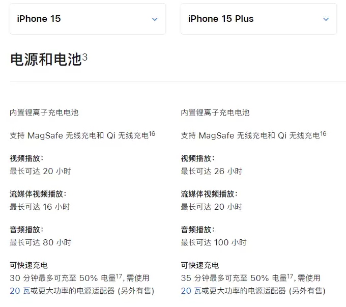苹果 iPhone 15 系列电池容量和续航表现如何?对比 iPhone 14 是否有改进? 苹果 iPhone 15 系列电池容量和续航表现如何?对比 iPhone 14 是否有改进?