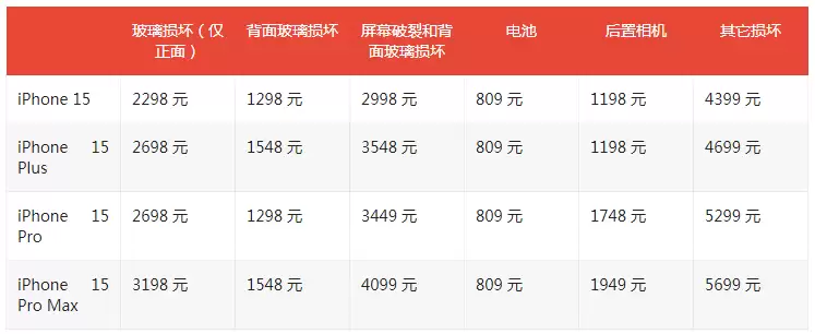 修iPhone 15 划算吗?要不要购买AppleCare+服务? 修iPhone 15 划算吗?要不要购买AppleCare+服务?
