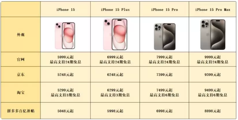 双十一购买iPhone15能便宜多少钱?双十一iPhone15价格 双十一购买iPhone15能便宜多少钱?双十一iPhone15价格