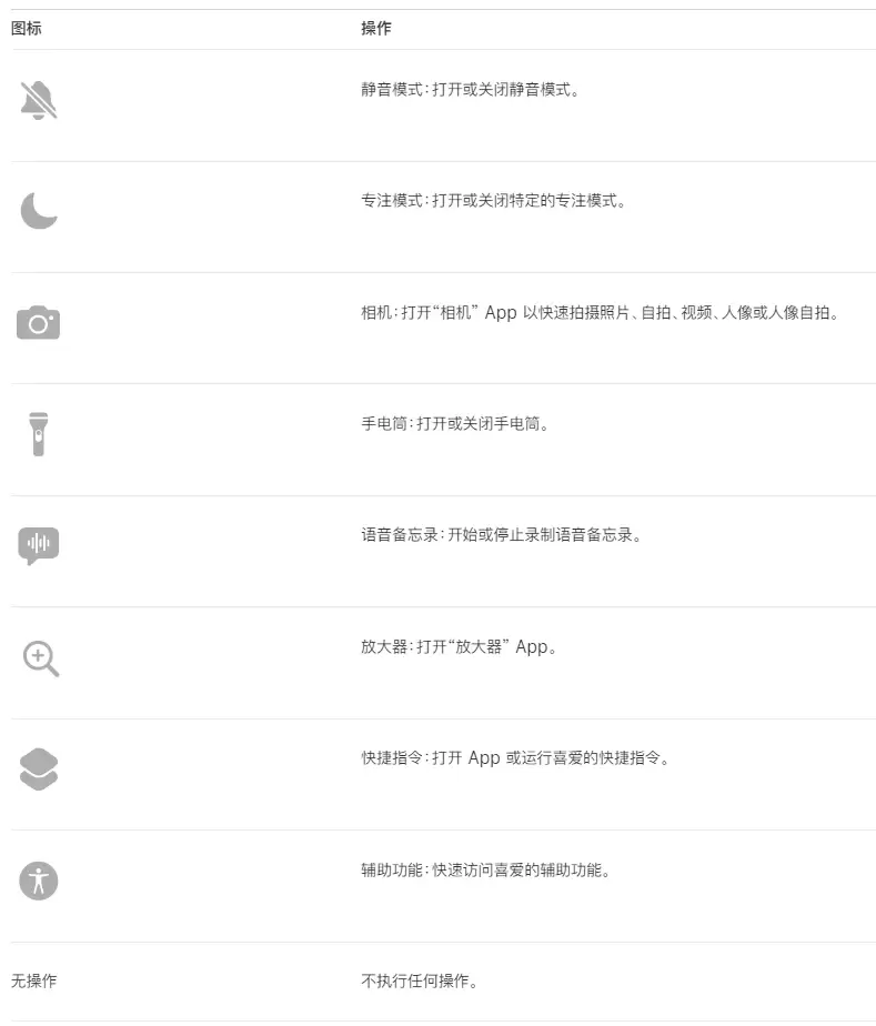 如何在 iPhone 15 Pro 和 iPhone 15 Pro Max 上自定义操作按钮? 如何在 iPhone 15 Pro 和 iPhone 15 Pro Max 上自定义操作按钮?