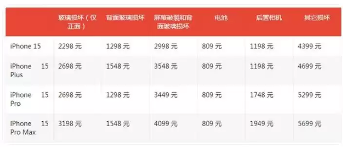 AppleCare+ 服务有什么用？你会购买AppleCare+ 服务吗？