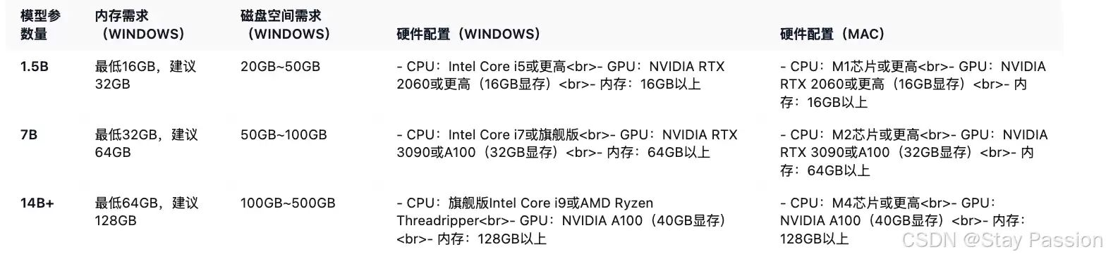 本地搭建DeepSeek-R1、WebUI的完整过程及访问
