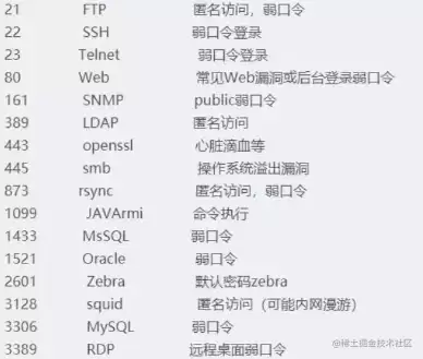 CTFAWD入门学习手册