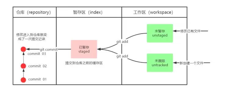 Git分布式版本控制工具使用详解