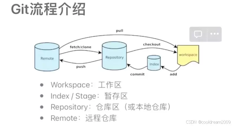 Git拒绝推送(PushRejected)问题全解析与解决方案