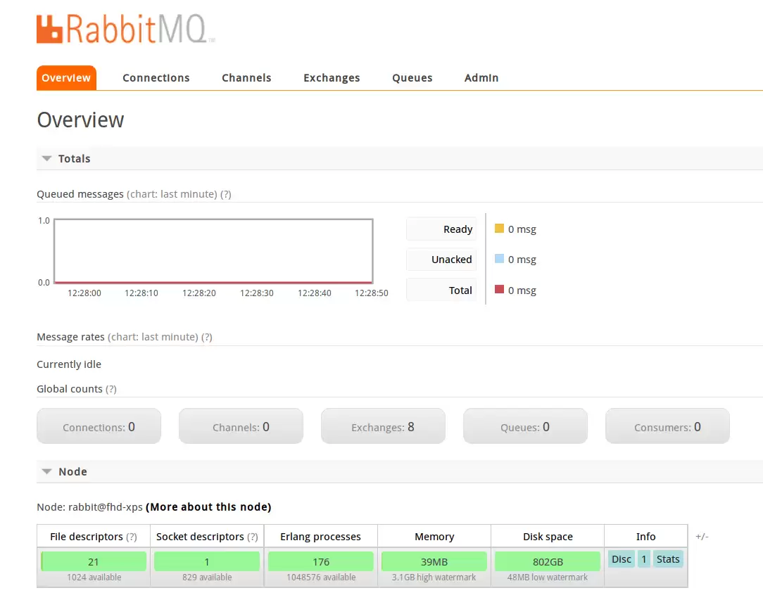 RabbitMQ的Web管理与监控简介