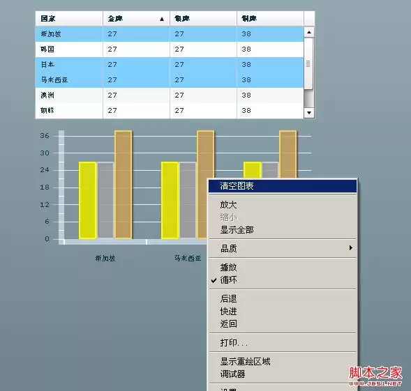 Flex3DataGrid拖拽到ClumnChart动态显示图表实现代码