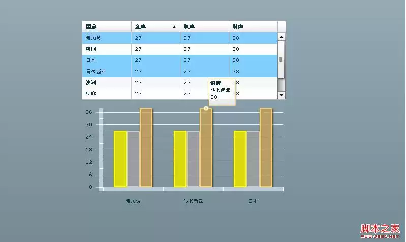 Flex3DataGrid拖拽到ClumnChart动态显示图表实现代码