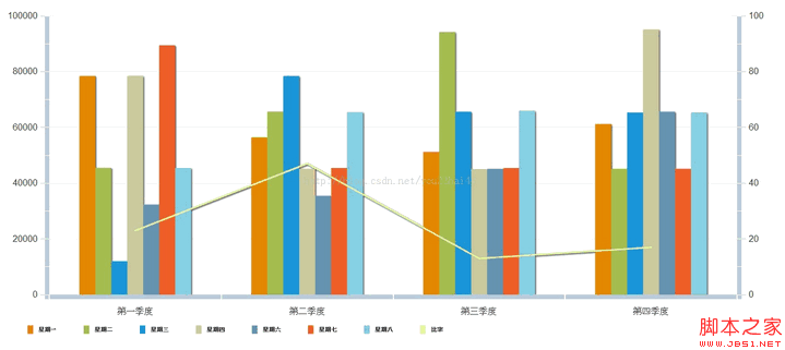 Flex实现双轴组合图的设计思路及代码