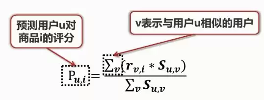 什么是推荐系统以及其基本原理使用案例