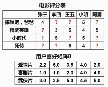 什么是推荐系统以及其基本原理使用案例