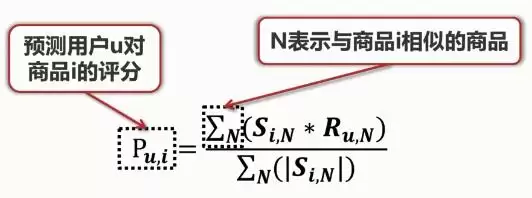 什么是推荐系统以及其基本原理使用案例