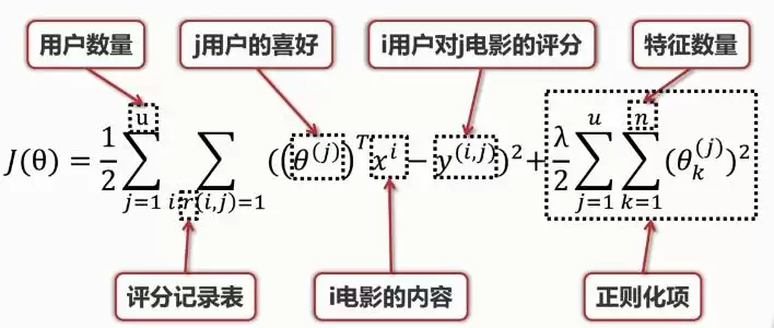 什么是推荐系统以及其基本原理使用案例