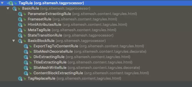 jsp中sitemesh修改tagRule技术分享