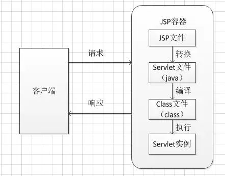 JSP动态网页开发技术概述