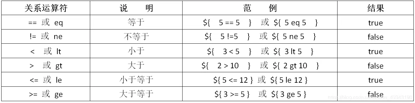 JSP之EL表达式基础详解
