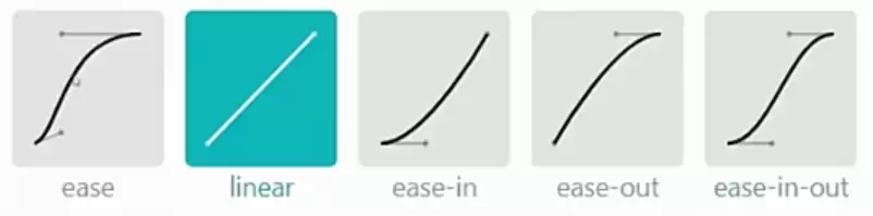 CSS3使用过度动画和缓动效果案例讲解
