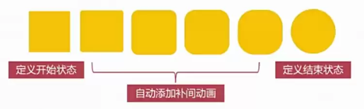 CSS3使用过度动画和缓动效果案例讲解