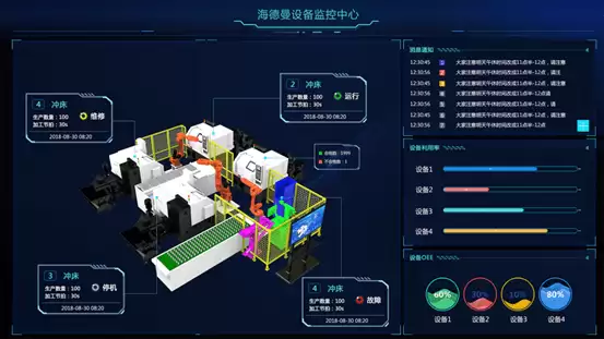 HTML-Canvas的优越性能以及实际应用