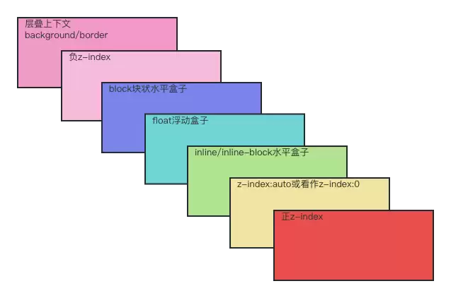 深入理解z-index的工作原理和应用技巧