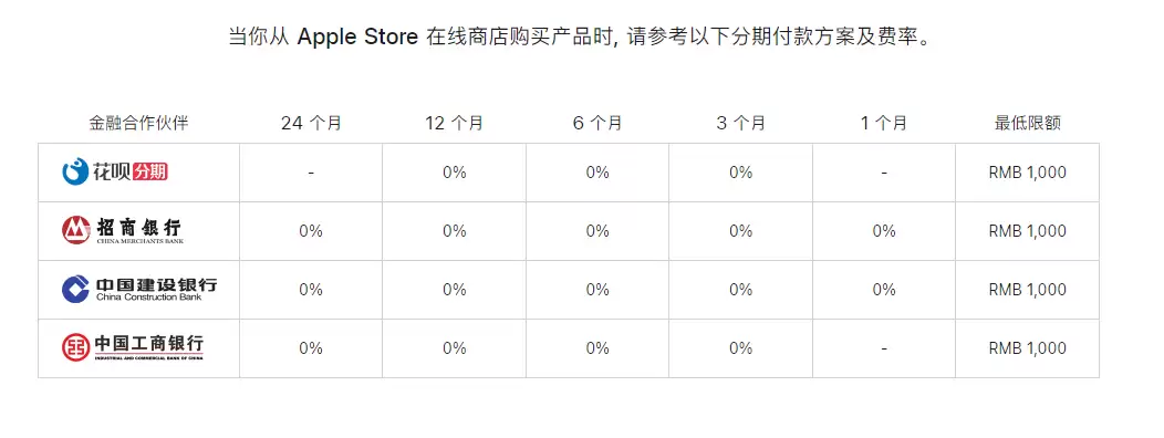 如何参加苹果官方“迎新春限时优惠”活动? 如何参加苹果官方“迎新春限时优惠”活动?
