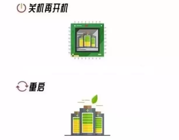 iPhone 卡顿,重启或关机再开机哪个好? iPhone 卡顿,重启或关机再开机哪个好?