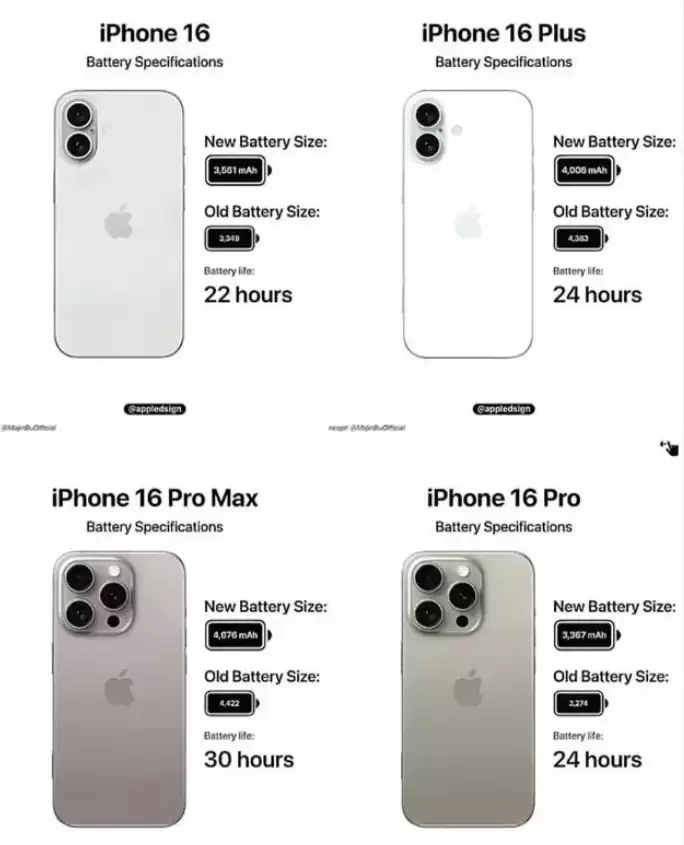 iPhone 16 系列电池容量是多少?和iPhone 15比有增大吗? iPhone 16 系列电池容量是多少?和iPhone 15比有增大吗?