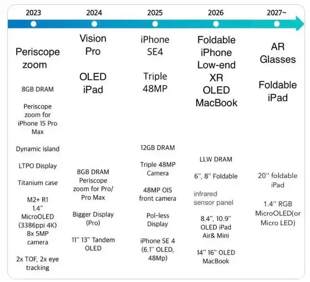 苹果什么时候发布iPhone SE 4?iPhone SE 4详细规格曝光 苹果什么时候发布iPhone SE 4?iPhone SE 4详细规格曝光