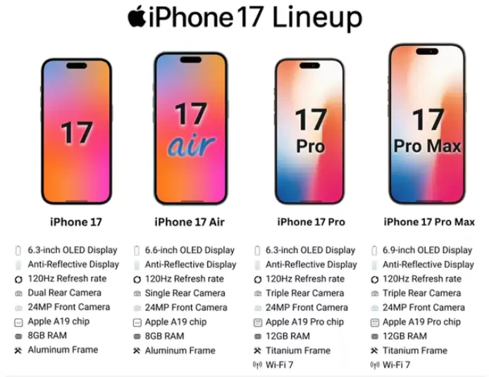 iPhone17全系配备120Hz刷新率! iPhone17全系配备120Hz刷新率!