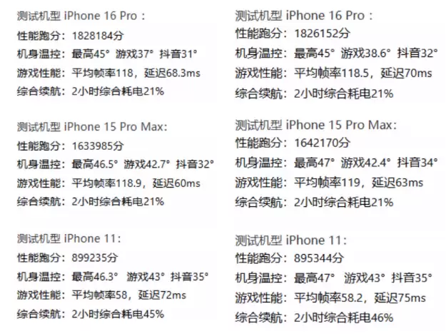 iOS 18.2版本复测 iOS 18.2版本复测