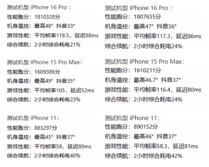 iOS 18.2版本复测 iOS 18.2版本复测