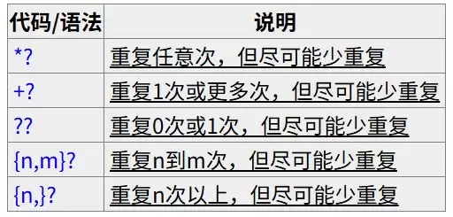 RegExp正则表达式基础语法示例教程
