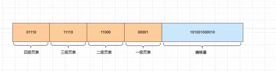 .NET Core内存结构体系(Windows环境)底层原理解析