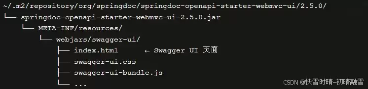 SpringBoot集成SpringDocOpenAPI(替代SpringFox/Swagger2)的完整步骤