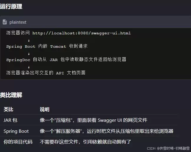 SpringBoot集成SpringDocOpenAPI(替代SpringFox/Swagger2)的完整步骤