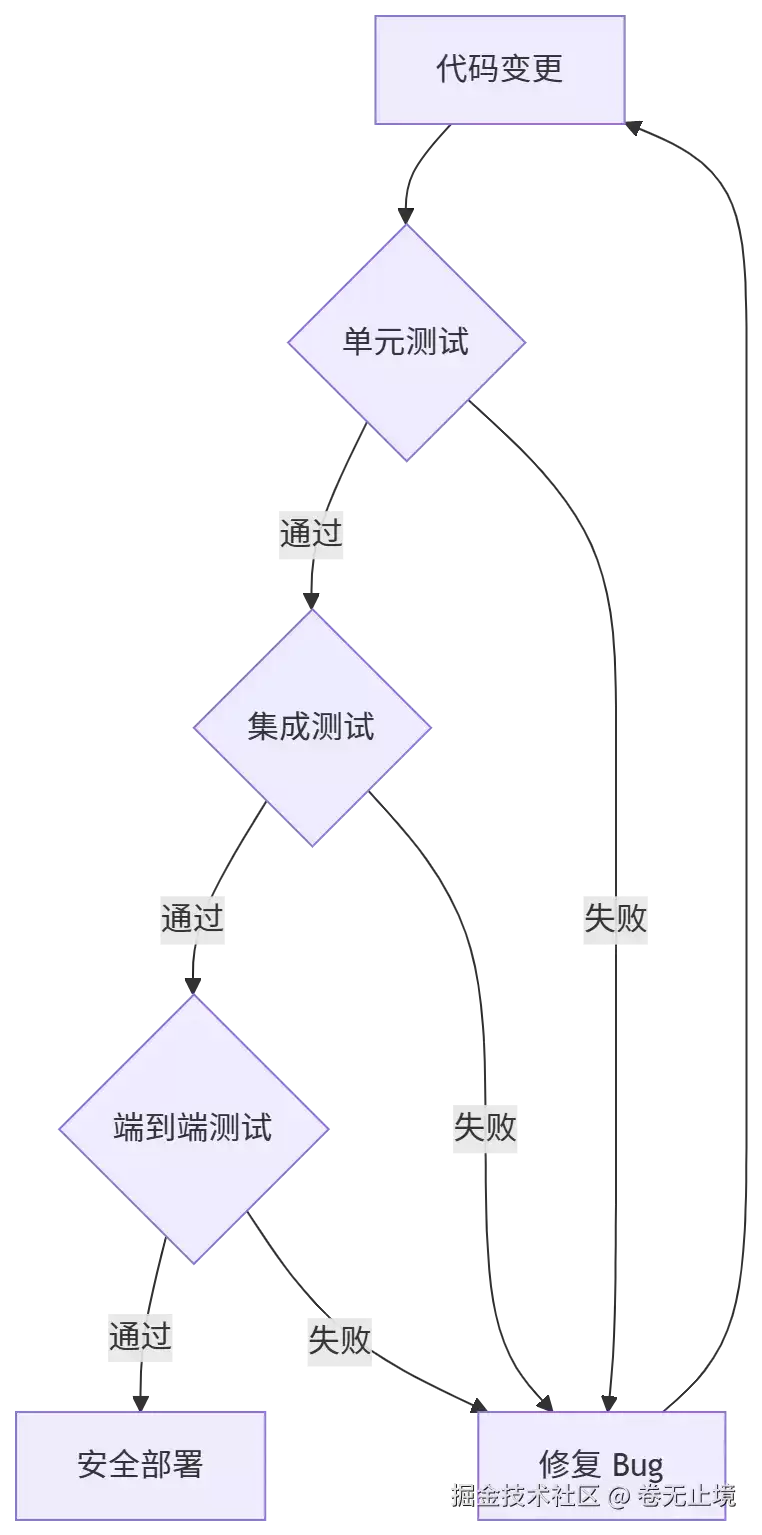 提升Python代码健壮性的方法汇总