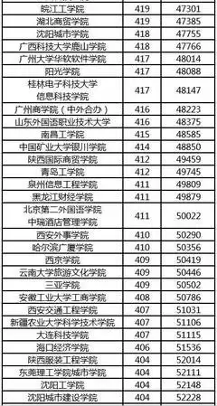 2026年高考成绩如何查询