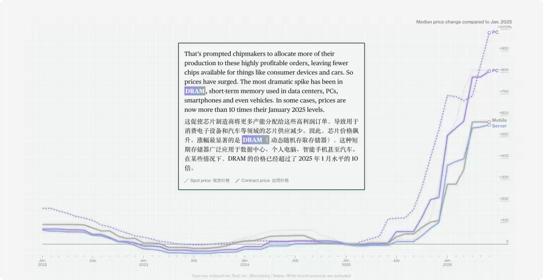 苹果Mac将迎来全线换代,一种给人用,一种给AI用