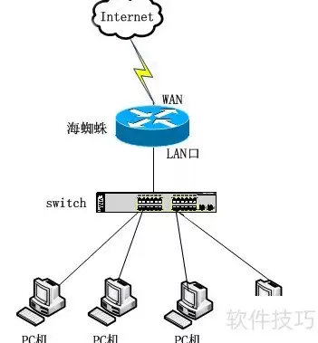 路由器安全配置必备10命令
