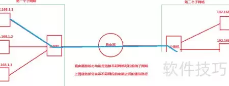 Packet Tracer路由器配置指南