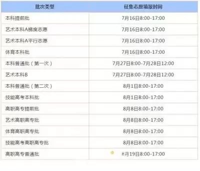 2026湖北高考何时查分