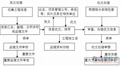 工程竣工测量包含哪些主要内容-工程竣工测量内容详细解析