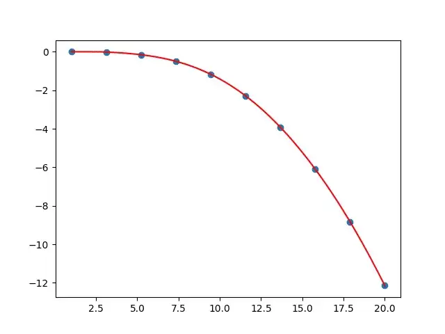 Python曲线拟合(polyfit,curve_fit,interp1d插值)详解与实例