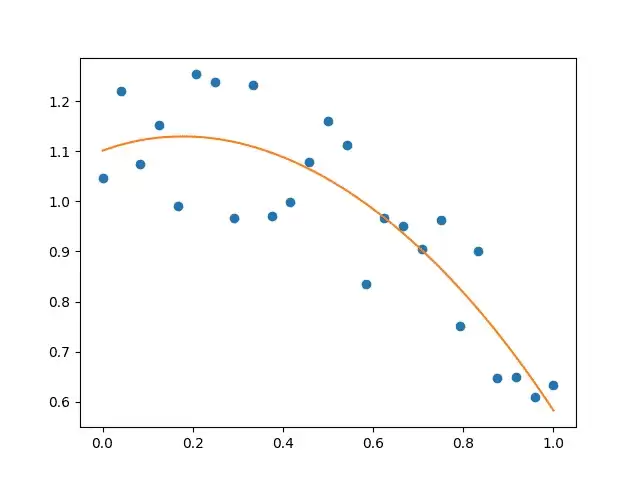 Python曲线拟合(polyfit,curve_fit,interp1d插值)详解与实例