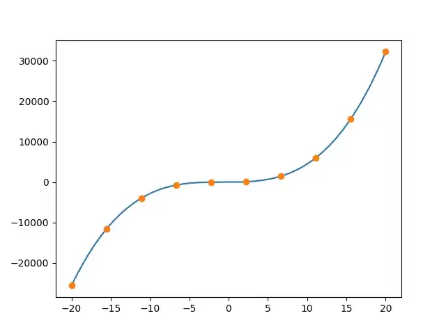 Python曲线拟合(polyfit,curve_fit,interp1d插值)详解与实例