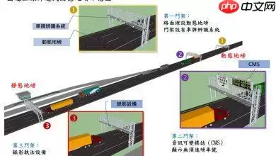 驾驶注意！国道动态地磅增3处 AI抓违规喷9万
